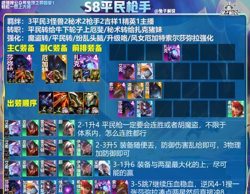 《以武器大师游戏出装攻略》（选择正确的装备，成为无敌战士！）