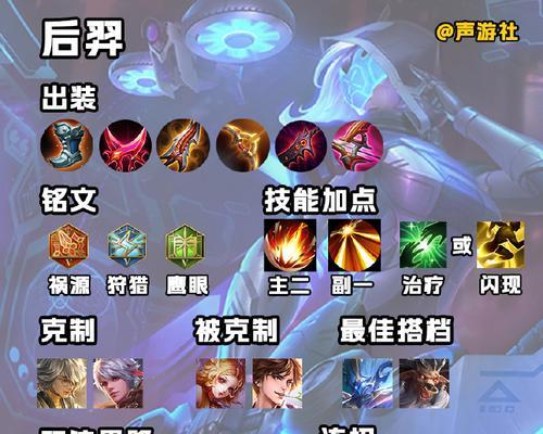 以后羿攻略出装铭文推荐英雄（击退敌人，射落胜利！掌握以后羿最佳装备和铭文的攻略指南）