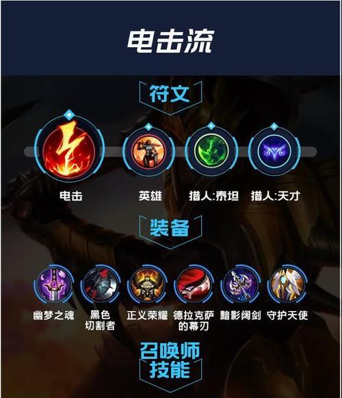 掌握出装铭文实战教程攻略一统江湖（打造无敌装备，助你成为游戏高手）