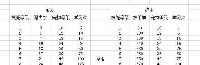 猎人装备技能加点攻略（如何合理分配猎人装备技能点，提升狩猎效率与生存能力）