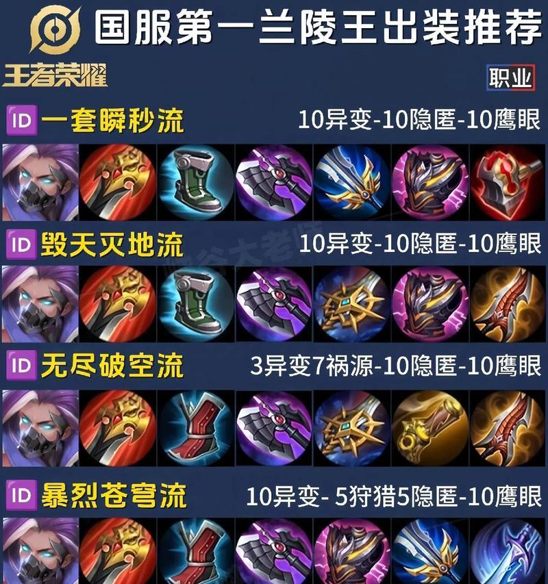 亚瑟上路出装教程（详解亚瑟上路出装搭配及技巧，让你成为无敌战神！）