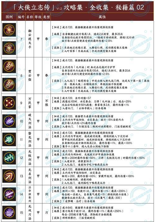 武林群侠传攻略书（成为武林群侠传中的顶级高手，掌握这些攻略技巧！）