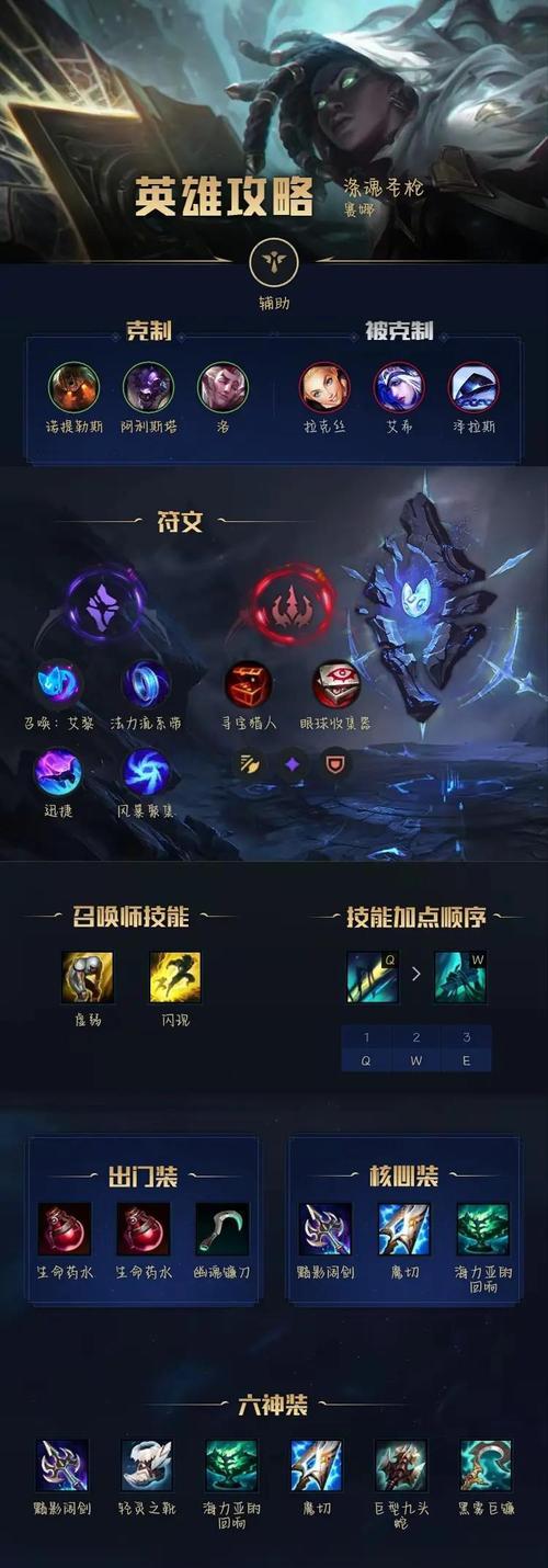 酒桶符文出装攻略大全（打造最强酒桶装备，玩转符文效果）