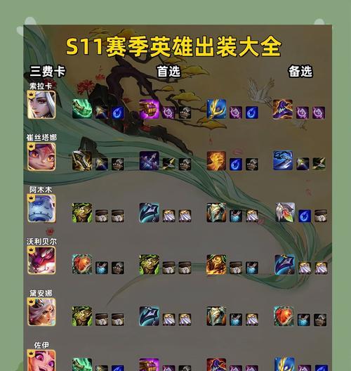玩转熊战士，胜利指南来袭！（玩转熊战士，胜利指南来袭！）