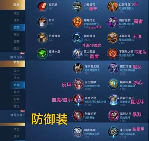 王者荣耀出装攻略（精选全英雄出装攻略，让你称霸王者殿堂！）