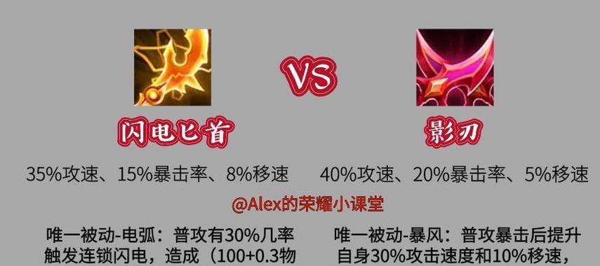 射手诡异出装攻略大全（玩转射手英雄，掌握最佳装备搭配）