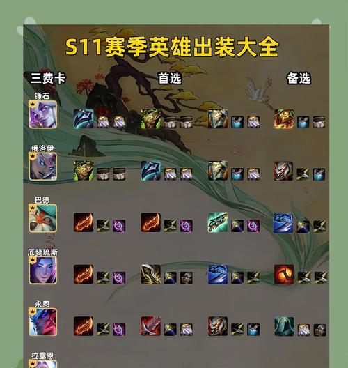 起凡游戏出装攻略-打造最强战斗装备（魔法之力与武器选择，关键出装助您称霸战场）