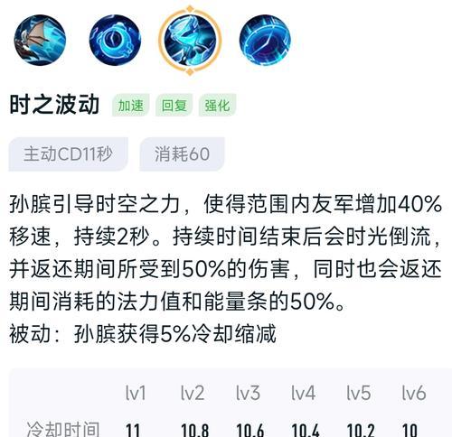 孙膑法师出装攻略大揭秘（打造无敌法师输出，提升胜率关键装备解析）
