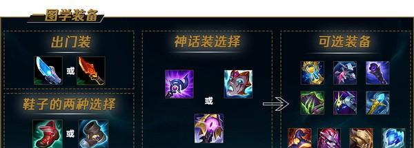 手游联盟新天赋出装攻略（解锁无限潜力，打造个性化战队！）