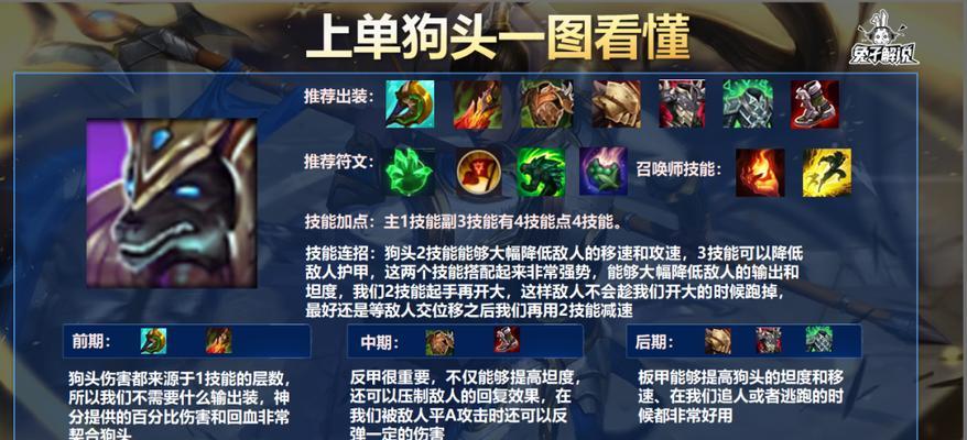 英雄联盟射手出装攻略大全（从A到Z，打造最强射手装备！）