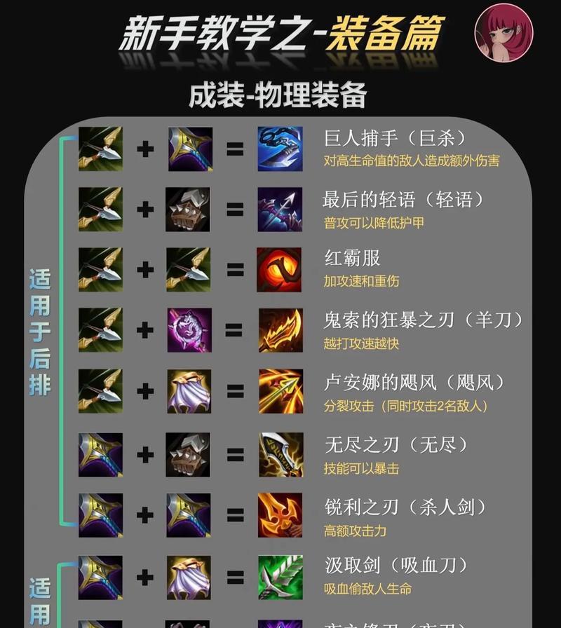 程咬金武器出装攻略（全面解析程咬金的最佳武器装备选择）