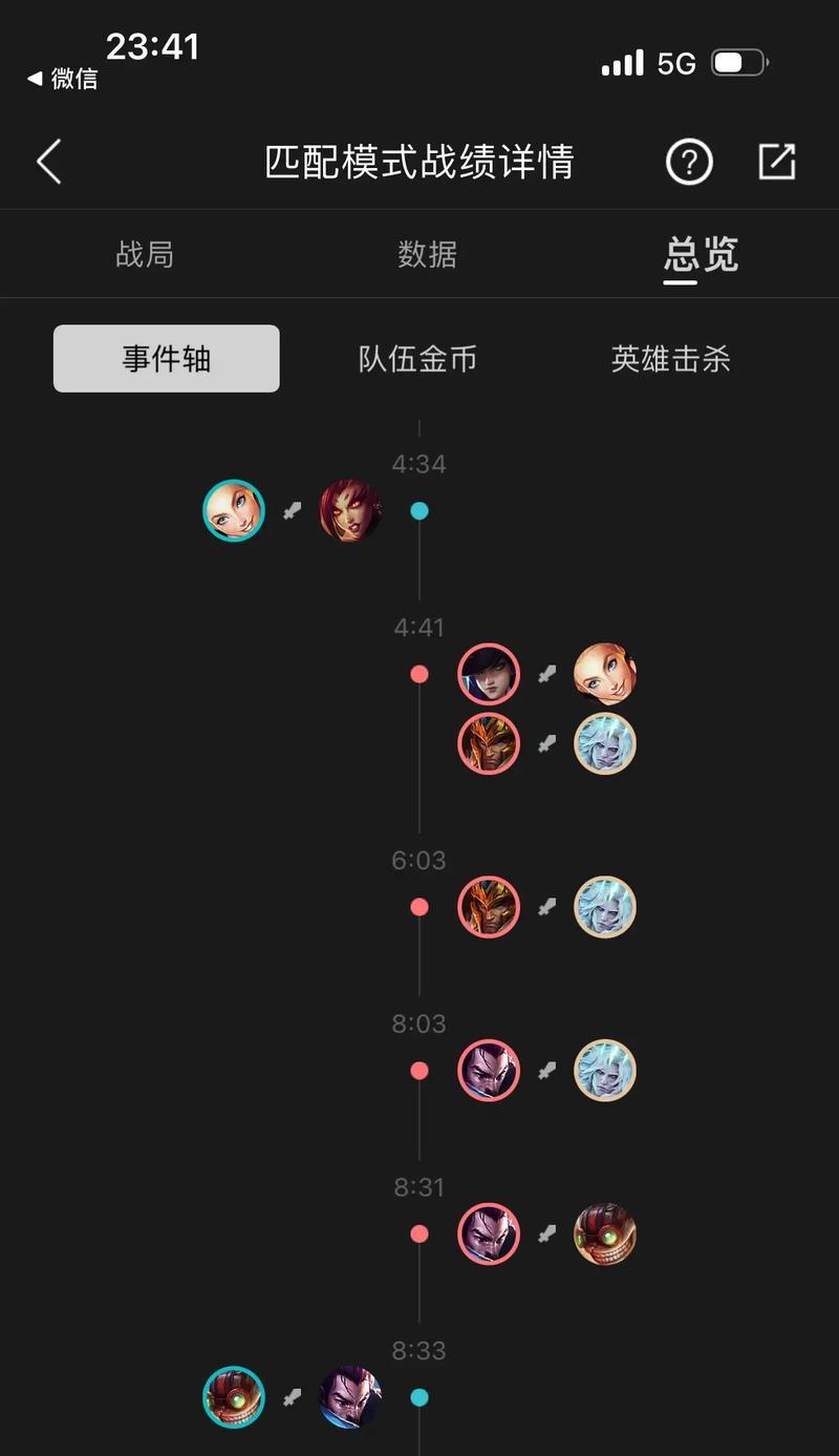 破败之王天赋与出装攻略，尽显无敌威力（掌握关键天赋和装备，让你成为破败之王）