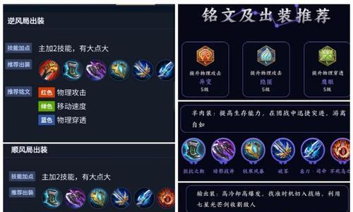 王者荣耀末世无尽出装攻略（超强英雄搭配，统治末世战场）