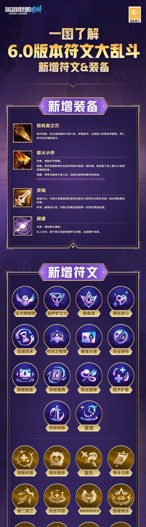 LOL大乱斗攻略（为你的英雄选择最佳装备，赢取胜利！）