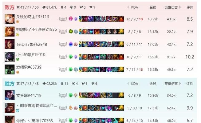 无限火力中国英雄出装攻略（掌握装备之道，决胜千里之外）