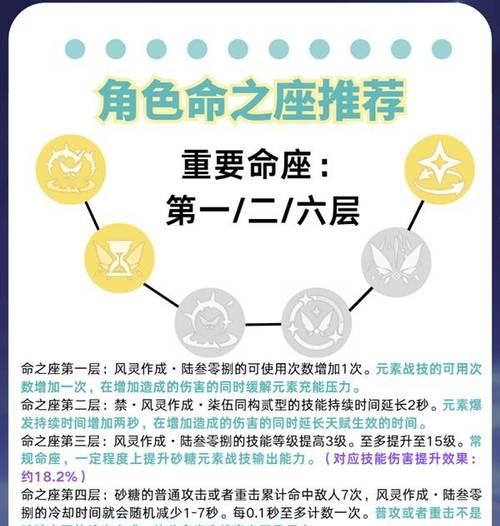 原神角色出装技巧攻略（解析原神角色出装技巧，助您掌握最佳装备搭配）