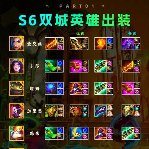 人类最强出装铭文搭配攻略（为你指明获得胜利的明路，轻松获得最强实力）