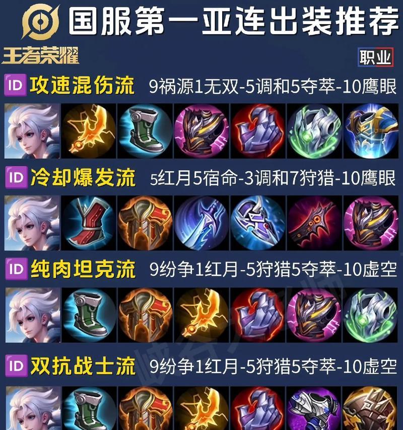 2022最新亚瑟出装攻略（亚瑟出装选择与技巧详解）