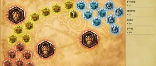 《LOL戏命师烬出装攻略，助你成为无敌ADC》（破釜沉舟，熄灭敌军！烬出装攻略！）