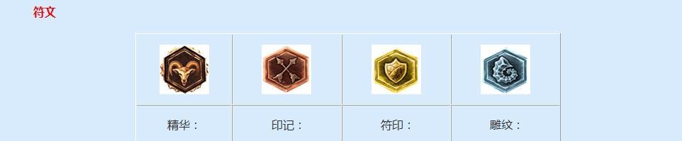 《最新手游狗头出装铭文攻略》