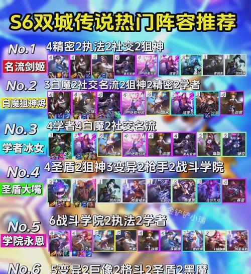 《双城之战角色出装攻略英雄》(带你了解双城之战角色的最佳出装方式)