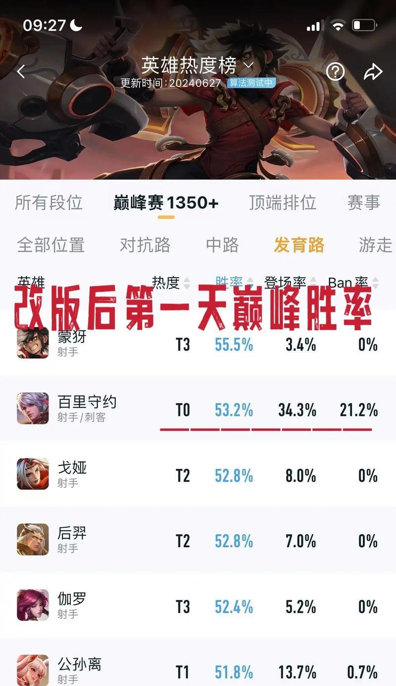 张大仙百里出装攻略大全（一网打尽张大仙百里出装心得与技巧）