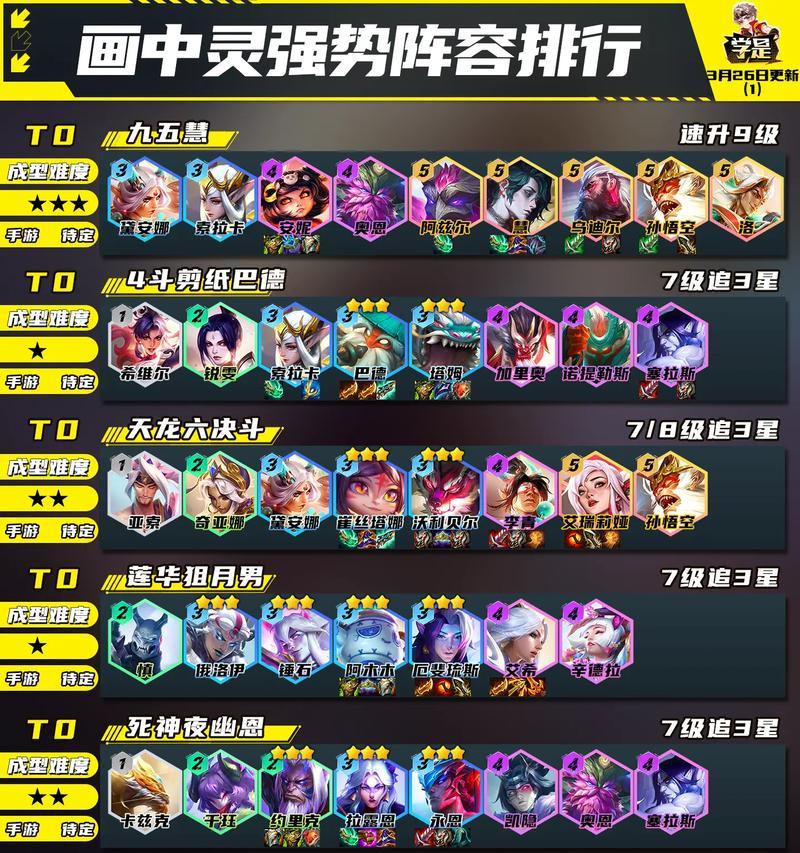 云顶之弈法师出装和攻略（打造无敌法术阵容，征服云顶之巅！）