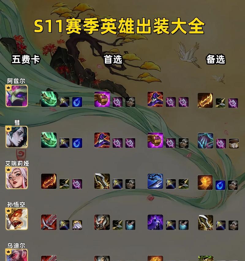 王者攻略还是出装哪个更实用？（如何在王者荣耀中选择最佳策略和装备）