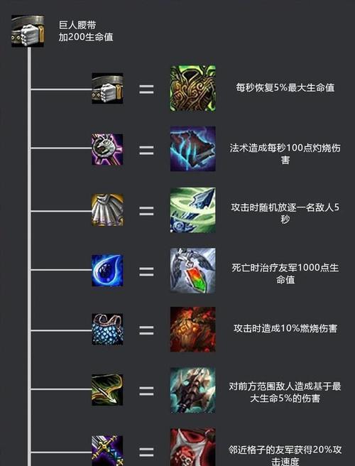 云顶之弈出装攻略（掌握出装技巧，成为云顶之弈的王者）