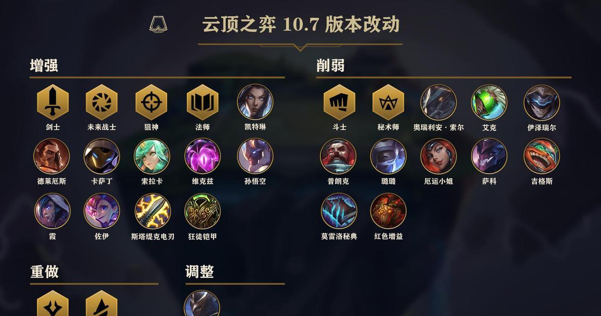 云顶之弈刺客攻略及出装（掌握刺客玩法，打造最强阵容！）