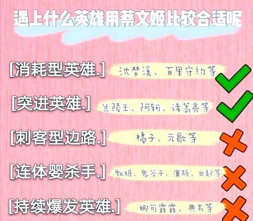 《蔡文姬新手玩家出装攻略》（掌握关键装备，助你成为强力辅助——蔡文姬出装攻略）