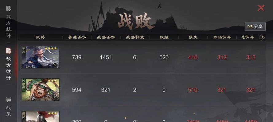 以率土之滨超级吕布出装攻略（最强战神吕布如何选择出装，打造无敌之势）